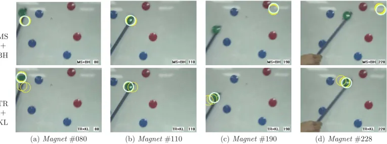 Fig. 3. TR: Trust-Region, MS: Mean-Shift, BH:Bhattacharyya, and KL: Kullback-Leibler. In each image, the ﬁnal convergent circle is plotted in white and the intermediate ones in yellow.