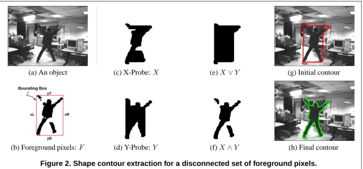 Figure 2. Shape contour extraction for a disconnected set of foreground pixels.