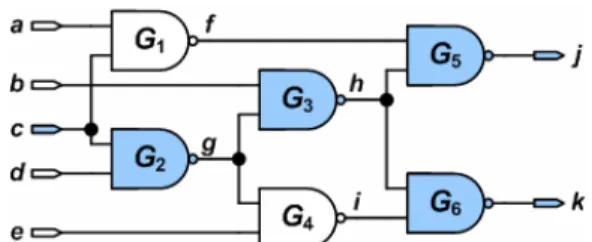 Figure 3. An example circuit (C17) for illustrating our methodology 