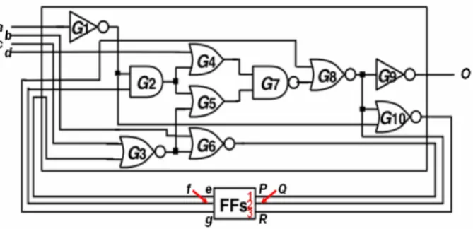 Figure 1. Example circuit s27 