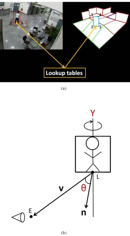 Figure 8: (a) Anchoring the billboards through the lookup tables. (b) Orien- Orien-tation determination of the axis-aligned billboarding