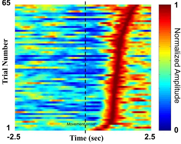 Figure 7. Smearing of MEG profile and decrease of BR magnitude due to latency  jittering