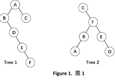 Figure 1.  图 1 