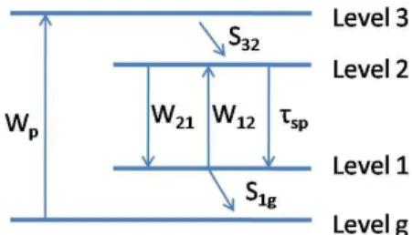 Fig. 1. Schematic of a four-level laser system. 