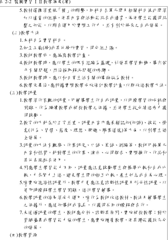 表 2-2  製圖實習ⅠⅡ教學綱要(續)  5.教材選擇須重視「橫」的聯繫，同科目各單元間及相關科目彼此間須 加以適當的組織，使其內容與活動能統合或連貫，俾使學生能獲得統 整之知能，以聯合運用於實際工作中，並有利於將來之自我發展。    (二)教學方法  1.本科目為實習科目。  2.如至工廠(場)或其他場所實習，得分組上課。  3.教師教學前，應編寫教學計畫。  4.教師教學時，應以學生的既有經驗為基礎，引發其學習動機，導出若 干有關問題，然後採取解決問題的步驟。  5.教師教學時，應以和日常生活有關的事