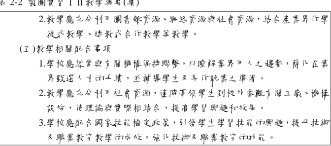 表 2-2  製圖實習ⅠⅡ教學綱要(續)  2.教學應充分利用圖書館資源、網絡資源與社會資源，結合產業界作學 徒式教學、建教式合作教學等教學。  (五)教學相關配合事項  1.學校應經常與有關機構保持聯繫，以瞭解業界用人之趨勢，簡化企業 界甄選人才的手續，並輔導學生及早作就業之準備。  2.教學應充分利用社會資源，適時帶領學生到校外參觀有關工廠、機構 設施，使理論與實際相結合，提高學習興趣和效果。  3.學校應配合國家技能檢定政策，引發學生學習技能的興趣，提升技術 及職業教育教學的成效，強化技術及職業教育的
