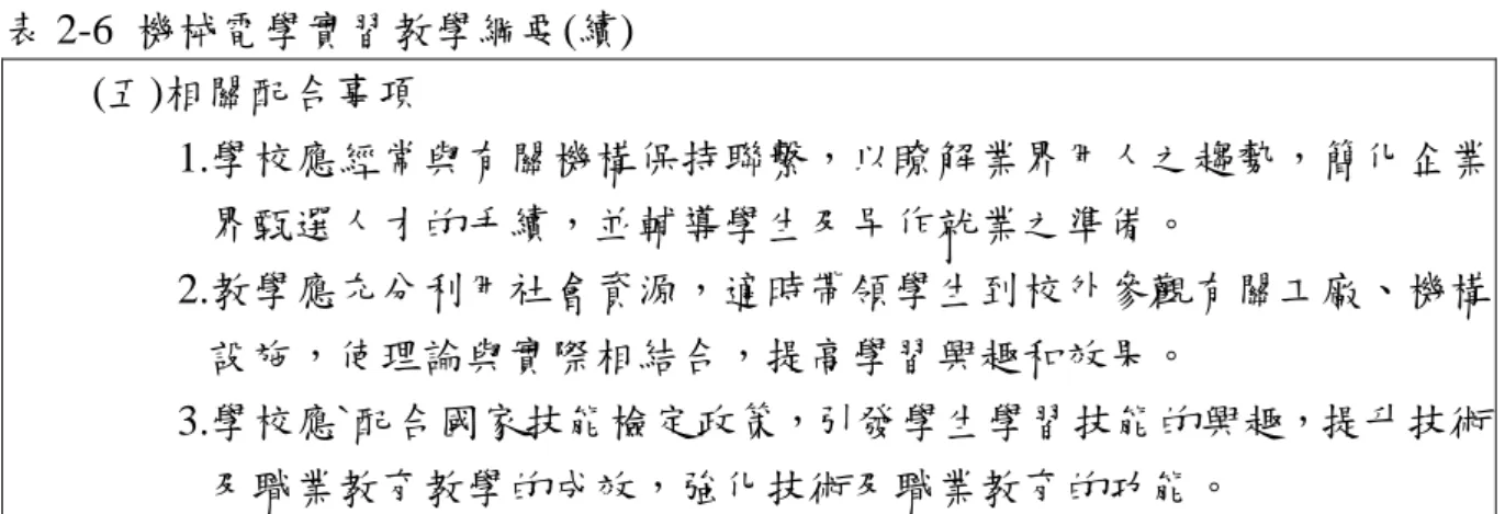 表 2-6  機械電學實習教學綱要(續)  (五)相關配合事項  1.學校應經常與有關機構保持聯繫，以瞭解業界用人之趨勢，簡化企業 界甄選人才的手續，並輔導學生及早作就業之準備。  2.教學應充分利用社會資源，適時帶領學生到校外參觀有關工廠、機構 設施，使理論與實際相結合，提高學習興趣和效果。  3.學校應`配合國家技能檢定政策，引發學生學習技能的興趣，提升技術 及職業教育教學的成效，強化技術及職業教育的功能。     