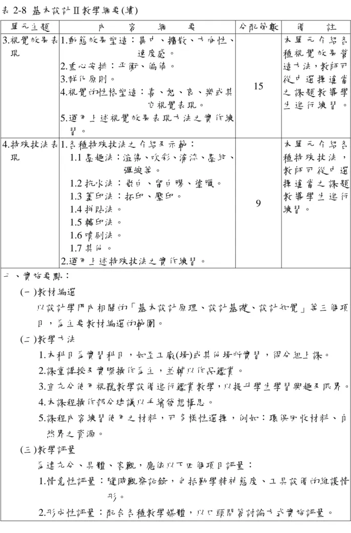 表 2-8  基本設計Ⅱ教學綱要(續)  單元主題  內    容    綱    要  分配節數  備    註  3.視覺效果表 現  1.動態效果塑造：集中、擴散、方向性、速度感。  2.重心安排：平衡、偏倚。  3.群化原則。  4.視覺的性格塑造：喜、怒、哀、樂或其 它視覺表現。  5.運用上述視覺效果表現方法之實作練 習。  15  本 單 元 介 紹 各種 視 覺 效 果 營造方法，教師可從 中 選 擇 適 當之 課 題 教 導 學 生 進 行 練 習 。 4.特殊技法表 現  1.各種特殊技