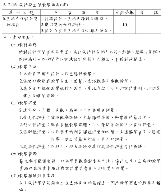 表 2-16  設計與生活教學綱要(續)  單  元  主  題  內    容    綱    要  分配節數  備    註 6.生活中的設計實  例探討  1.討論設計、生活及環境的關係。  2.舉出實例加以評析。  3.設計在今日生活中的出路及發展。 10   七、實施要點：  (一)教材編選  針對設計學習者成長背景，編訂設計行為的「本能、動機、經驗」常模， 同時編列不同的習作以訓練設計狀態中各種主、客體對待關係。  (二)教學方法  1.本科目可運用設計工作室進行教學。  2.課堂以啟發式教學為