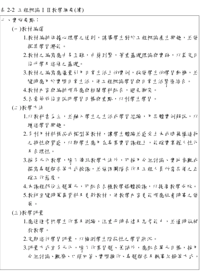 表 2-2  工程概論ⅠⅡ教學綱要(續)  七、實施要點：  (一)教材編選  1.教材編排依據心理學之通則，誘導學生對於工程概論產生興趣，並發 揮其學習潛能。  2.教材之編寫應由易至難，由簡到繁，著重基礎理論與實務，以奠定日 後升學及進修之基礎。  3.教材之編寫應儘量引用日常生活上的實例，啟發學生的學習動機，並 隨時應用於實際日常生活，使工程概論學習與日常生活緊密結合。  4.教材內容與編排順序應與相關學科配合，避免衝突。  5.各章節前後宜說明學習目標與重點，以利學生學習。  (二)教學方法  1.