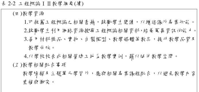 表 2-2  工程概論ⅠⅡ教學綱要(續)  (四)教學資源  1.可推薦工程概論之相關書籍，鼓勵學生閱讀，以增進課外專業知能。 2.鼓勵學生利用網路資源搜尋工程概論相關資料，培養蒐集資訊的能力。 3.善用材料樣品、實物、自製模型、教學媒體等教具，提升教學品質及 教學成效。  4.以學校校舍或相關營建工地為教學實例，藉以延伸教學空間。  (五)教學相關配合事項  教學除顧及主題單元學習外，應與相關專業課程配合，以避免教學內容 重複與衝突。 