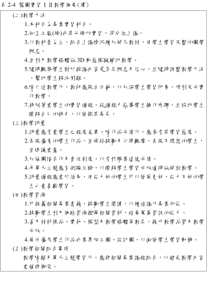 表 2-4 製圖實習ⅠⅡ教學綱要(續)  (二)教學方法  1.本科目為專業實習科目。  2.如至工廠(場)或其他場所實習，得分組上課。  3.以教科書為主，配合上課情況增加補充教材，使學生學習完整的圖學 概念。  4.宜利用教學媒體做 3D 動態模擬輔助教學。  5.隨時觀察學生對於授課內容是否具概念及信心，並隨時調整教學方法 ，幫助學生解決困難。  6.除口述教學外，教師應親自示範，以加深學生學習印象，順利完成實 作教學。  7.特別著重學生的實習過程，從過程中指導學生操作步驟，並協助學生 瞭解自己的特