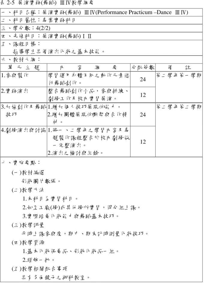 表 2-5  展演實務(舞蹈)  ⅢⅣ教學綱要 