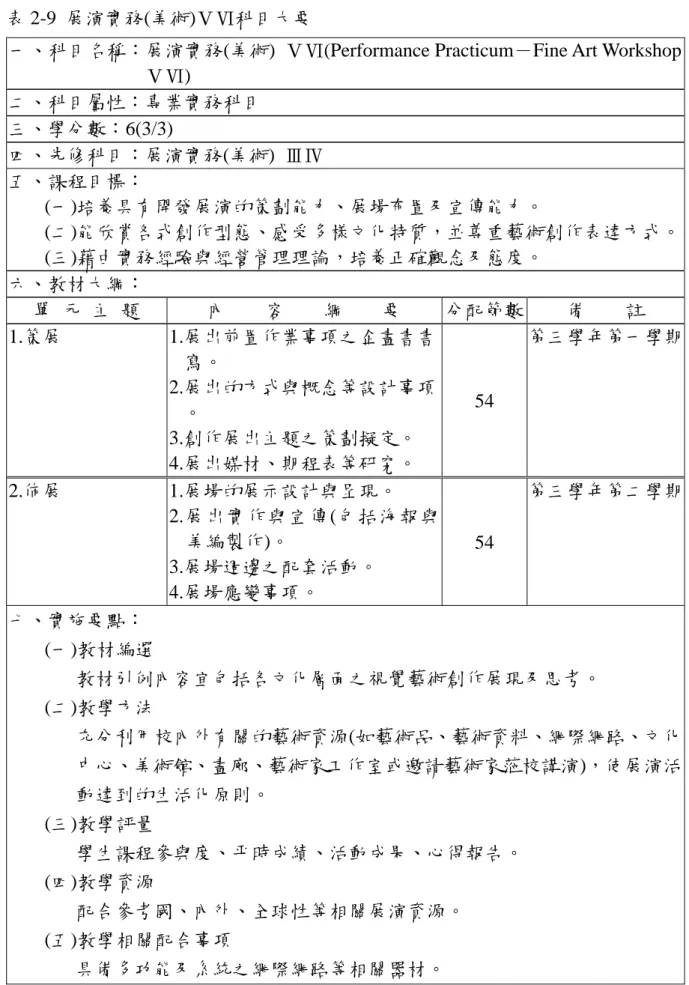 表 2-9  展演實務(美術)ⅤⅥ科目大要 