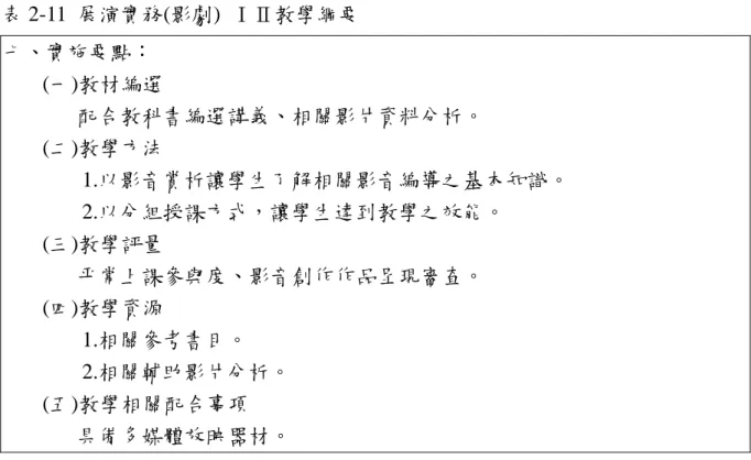 表 2-11  展演實務(影劇) ⅠⅡ教學綱要  七、實施要點：  (一)教材編選  配合教科書編選講義、相關影片資料分析。  (二)教學方法  1.以影音賞析讓學生了解相關影音編導之基本知識。  2.以分組授課方式，讓學生達到教學之效能。  (三)教學評量  平常上課參與度、影音創作作品呈現審查。  (四)教學資源  1.相關參考書目。  2.相關輔助影片分析。  (五)教學相關配合事項  具備多媒體放映器材。 