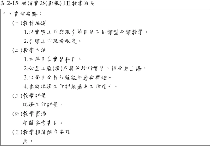 表 2-15  展演實務(影視) IⅡ教學綱要  七、實施要點：  (一)教材編選  1.以實際工作與現有節目依不同類型分類教學。  2.各類工作現場規定。  (二)教學方法  1.本科目為實習科目。  2.如至工廠(場)或其他場所實習，得分組上課。  3.以節目分析加強認同感與興趣。  4.參與現場工作訓練基本工作能力。  (三)教學評量  現場工作評量。  (四)教學資源  相關參考書目。  (五)教學相關配合事項  無。 