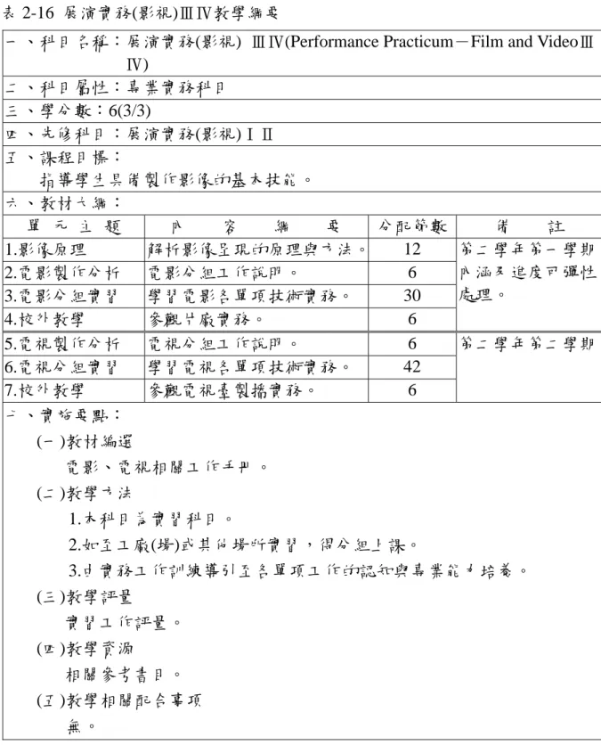 表 2-16  展演實務(影視)ⅢⅣ教學綱要 