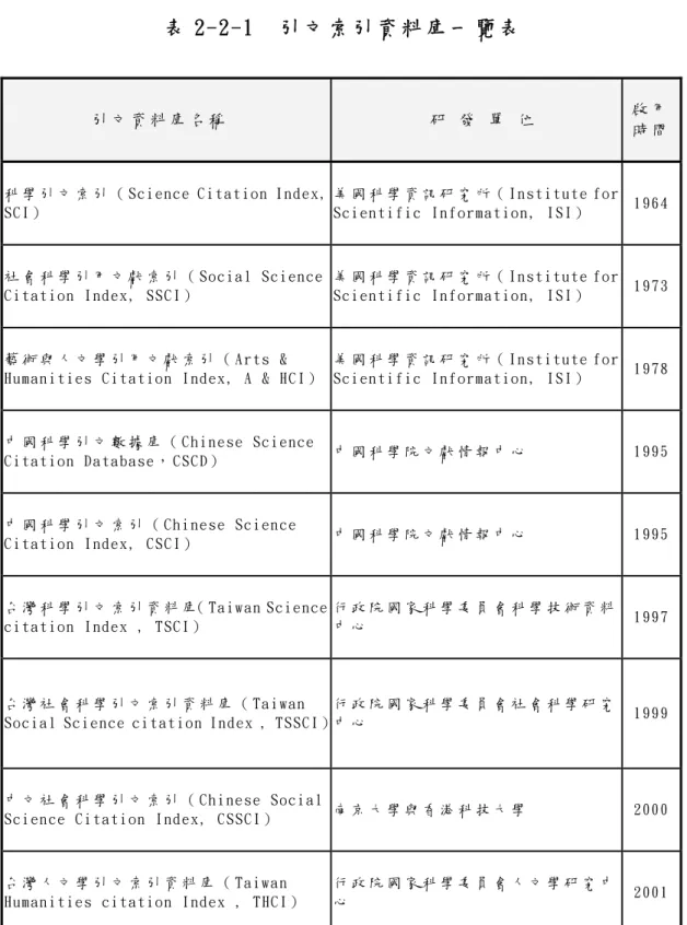 表 2-2-1  引 文 索 引 資 料 庫 一 覽 表  
