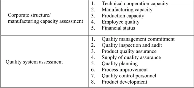 Table 5.8:  Business indicators for supplier selection 