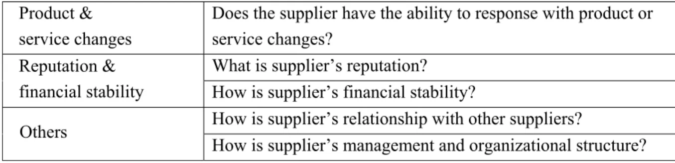 Table 5.9:  Supplier selection criteria 