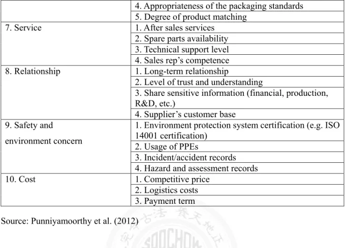 Table 5.12:  Performance Parameters for decision making  Cost  Logistic 
