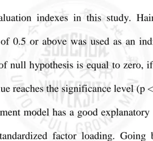 Table 4-7 Measurement Model Fitness Indices after Second Modification 