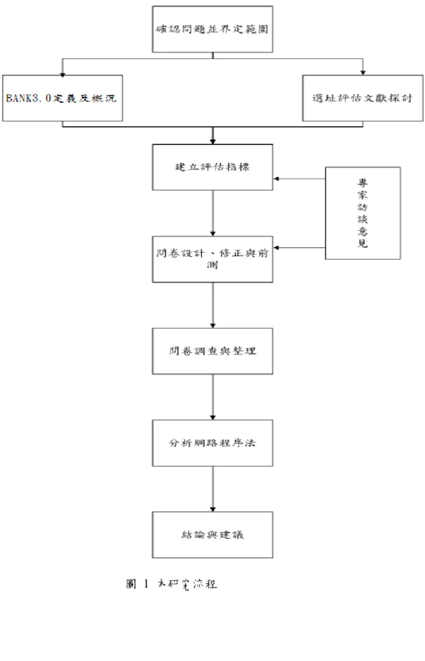 圖  1  本研究流程 