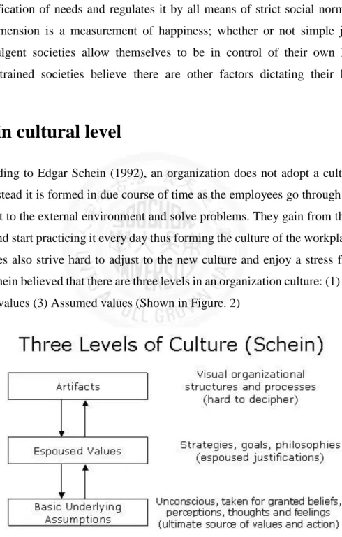 Figure 2 Edgar Schein’s three levels of culture 