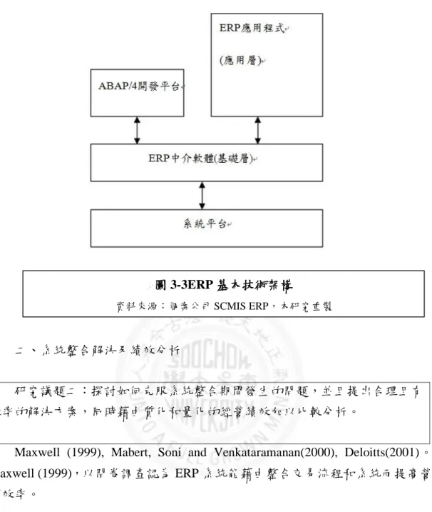 圖 3-3ERP 基本技術架構 