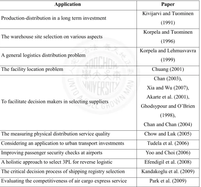 Table 2 The applications of analytic hierarchy process (AHP) in various papers 