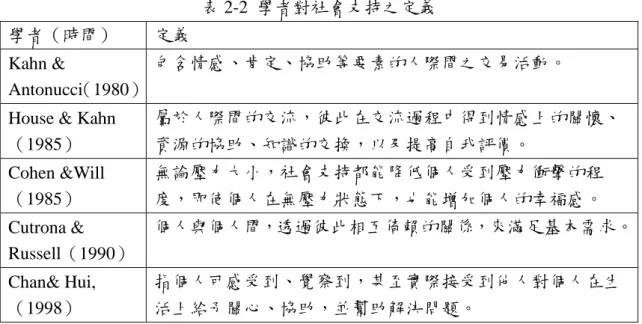 表 2-2  學者對社會支持之定義  學者（時間）  定義 