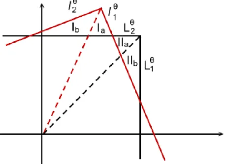 Figure 5: rotated