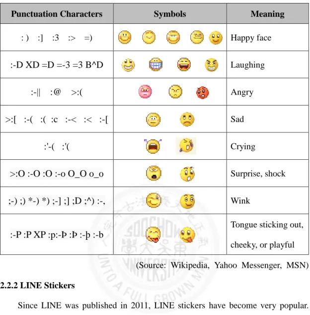 Table 2 Emoticons 