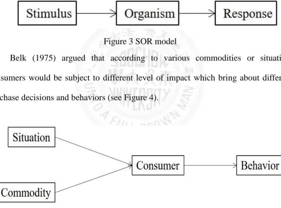 Figure 3 SOR model 