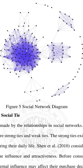 Figure 5 Social Network Diagram  2.5.2 Measurement of Social Tie 