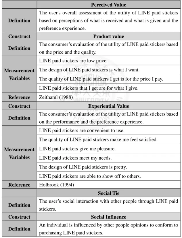 Table 3 Construct Definitions  Perceived Value 