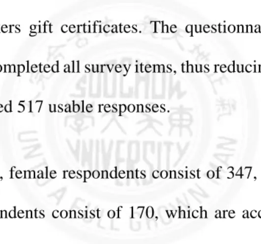 Table 4 Genders 