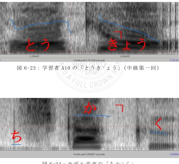図 6-23： 学 習 者 A10 の 「 と う き ┐ ょ う 」（ 中 級 第 一 回 ）  