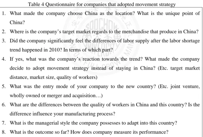 Table 4 Questionnaire for companies that adopted movement strategy 