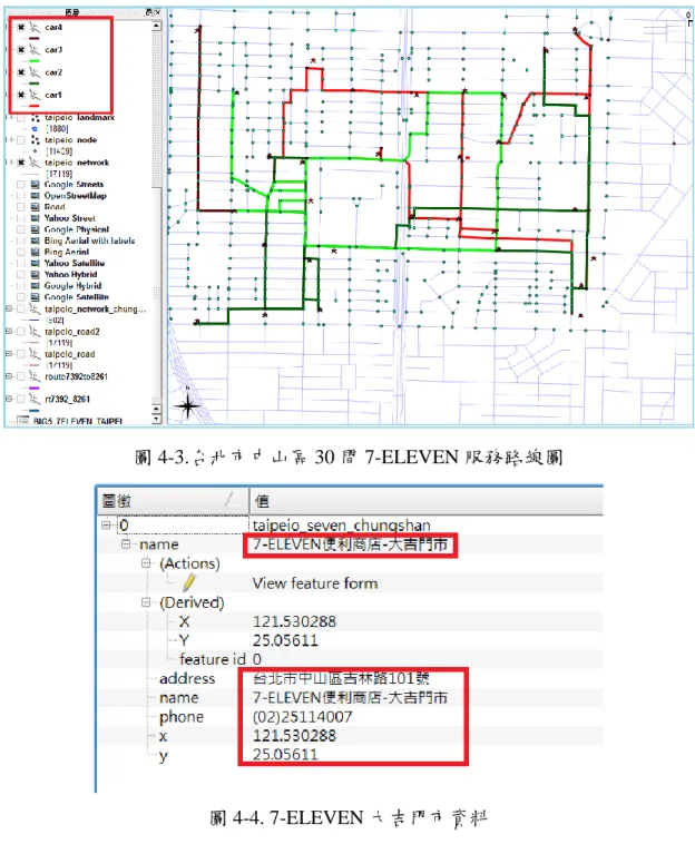圖 4-3.台北市中山區 30 間 7-ELEVEN 服務路線圖 