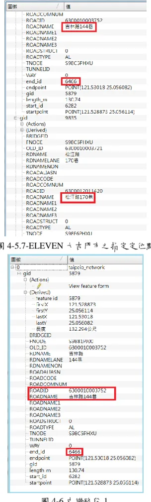 圖 4-5.7-ELEVEN 大吉門市之指定定位點 