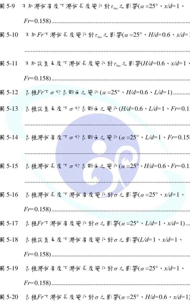 圖 5-9  不同潛板高度下潛板長度變化對 τ bnc 之影響( α =25°、x/d=1、 Fr=0.158).......................................................................................