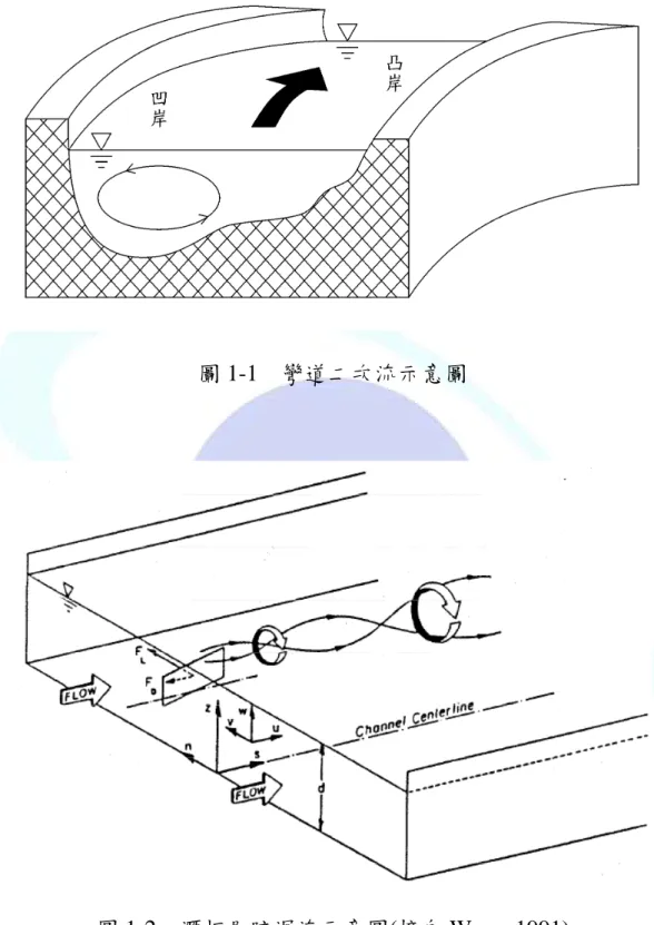 圖 1-1  彎道二次流示意圖 