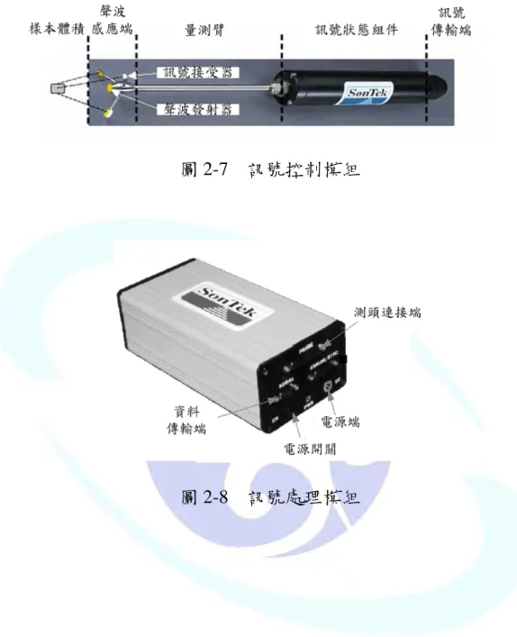 圖 2-8  訊號處理模組 