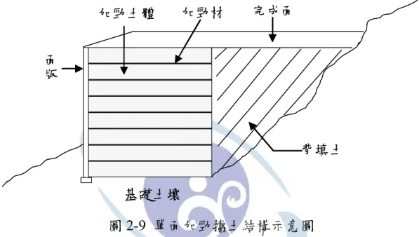 圖 2-9  單面加勁擋土結構示意圖 