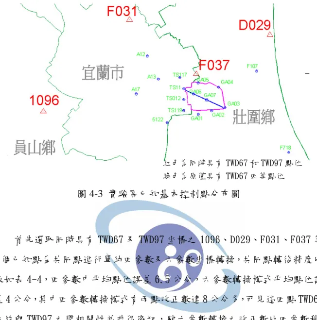 圖 4-3  實驗區已知基本控制點分布圖  首先選取同時具有 TWD67 及 TWD97 坐標之 1096、D029、F031、F037 等 4 個已知點為共同點進行單純四參數及六參數坐標轉換，共同點轉後精度比 較如表 4-4，四參數中平均點位誤差 6.5 公分，六參數轉換模式平均點位誤 差 4 公分，其中四參數轉換模式有兩點改正數達 8 公分多，可見這四點 TWD67 系統與 TWD97 之間相關性並非很密切，雖六參數轉換之改正數比四參數稍 好，惟自由度僅有 2 個，改正數仍過大，且共同點距重測區之距離也