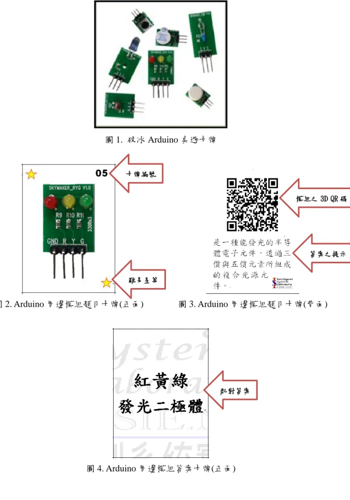 圖 1.  破冰 Arduino 桌遊卡牌 圖 2. Arduino 周邊模組題目卡牌(正面) 圖 3. Arduino 周邊模組題目卡牌(背面) 圖 4. Arduino 周邊模組答案卡牌(正面)卡牌編號 難易星等牌編號  模組之 3D QR 碼 答案之提示 配對答案 