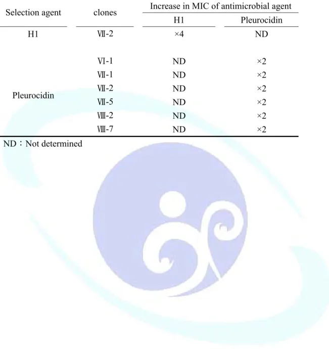 表 5.4.  腸炎弧菌抗性菌株的最小抑菌濃度增加倍數。 