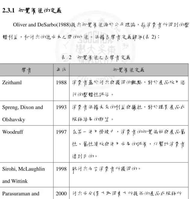 表  2    知覺價值之各學者定義 