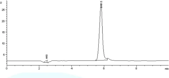 Fig  6.  High  performance  liquid  chromatography  Chromatograms  of  oxytetracycline  with 5.0µg/ml concentration using C 18  column and a mobile phase containing imidazole  buffer / methanol ( 77：23, v/v), with fluorescence detection at 380 nm excitatio